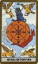 The Wheel of Fortune
