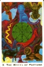 The Wheel of Fortune